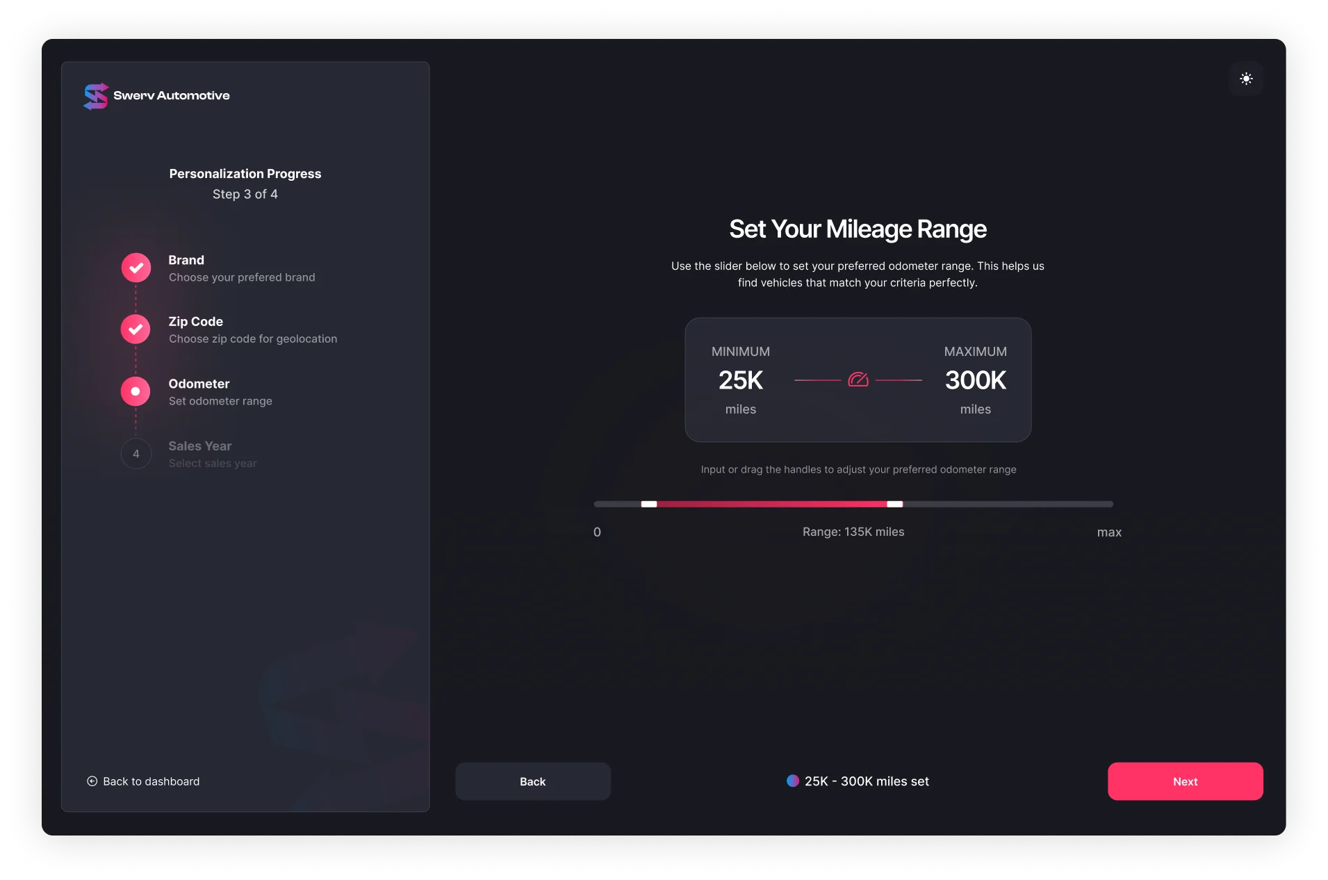 Dashboard view 5
